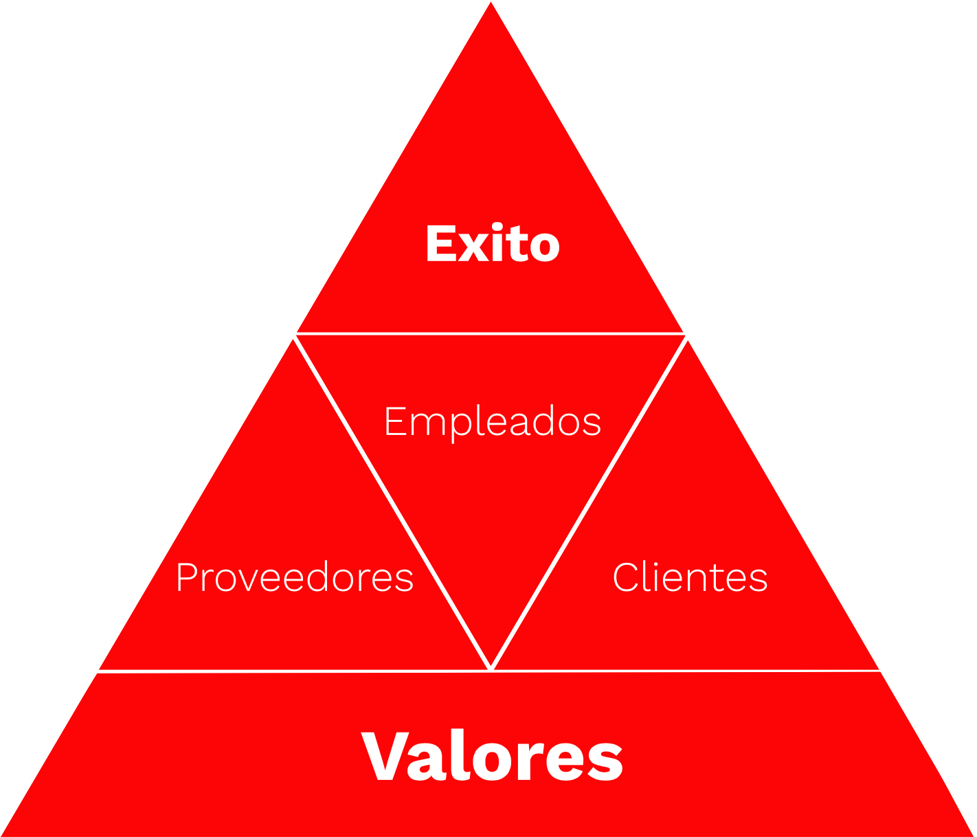 filosofía